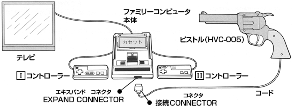 Famicom 