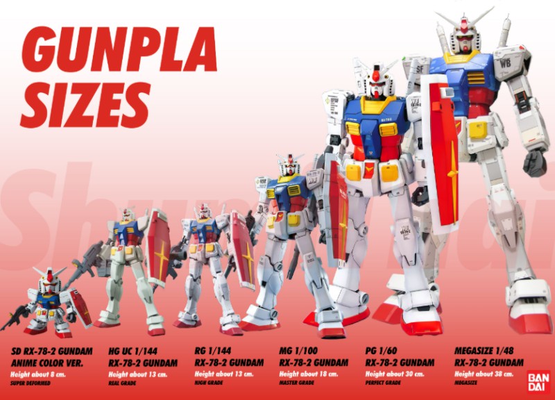 gunpla