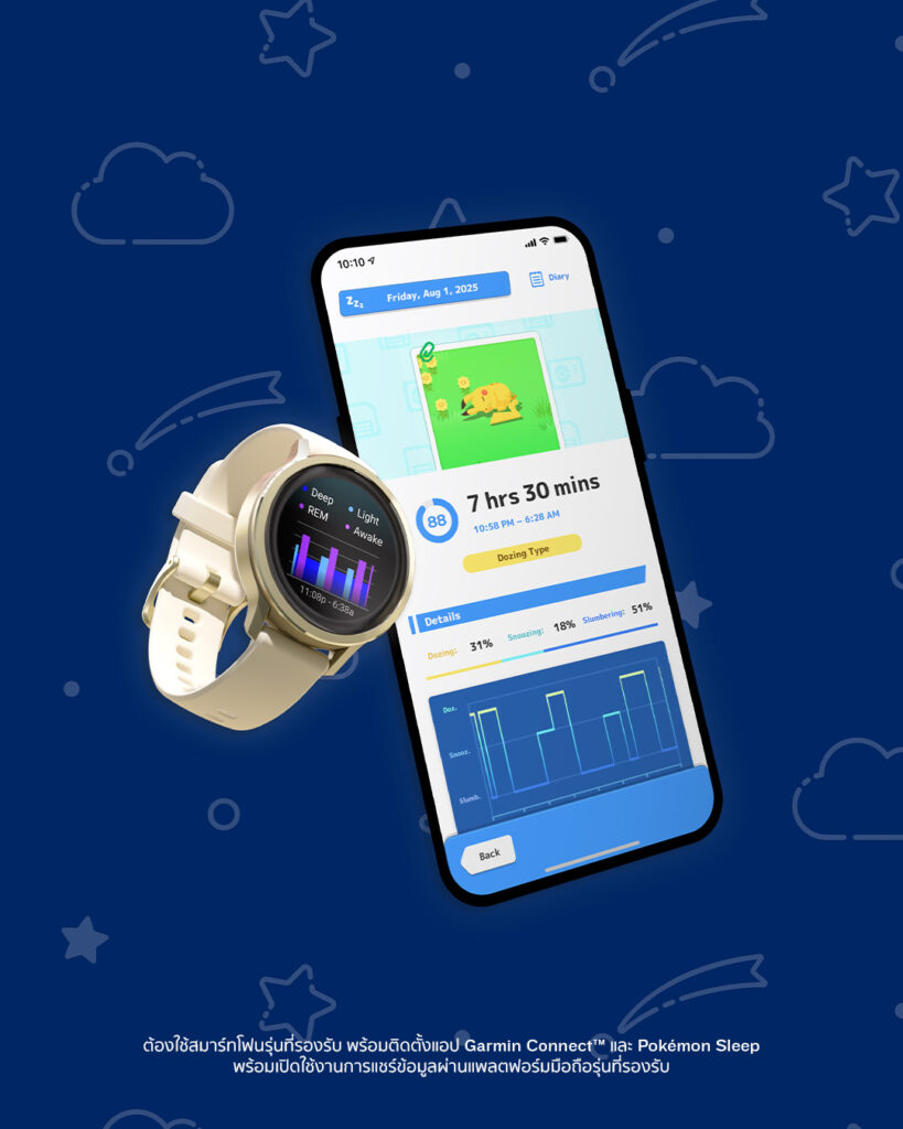 Garmin เปิดตัวหน้าปัดสมาร์ตวอตช์ “Pokemon Sleep” 13 Pokemon