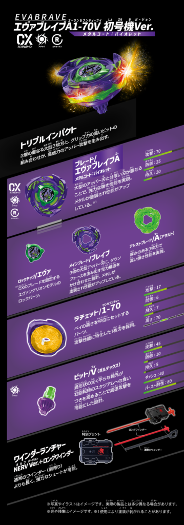 การร่วมมือของสองจักรวาล BEYBLADE X x EVANGELION 4 การร่วมมือของสองจักรวาล BEYBLADE X x EVANGELION