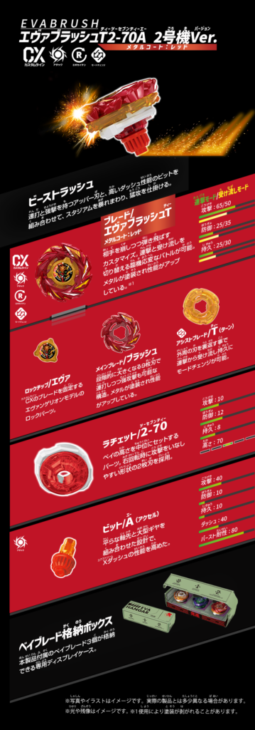 การร่วมมือของสองจักรวาล BEYBLADE X x EVANGELION 5 การร่วมมือของสองจักรวาล BEYBLADE X x EVANGELION