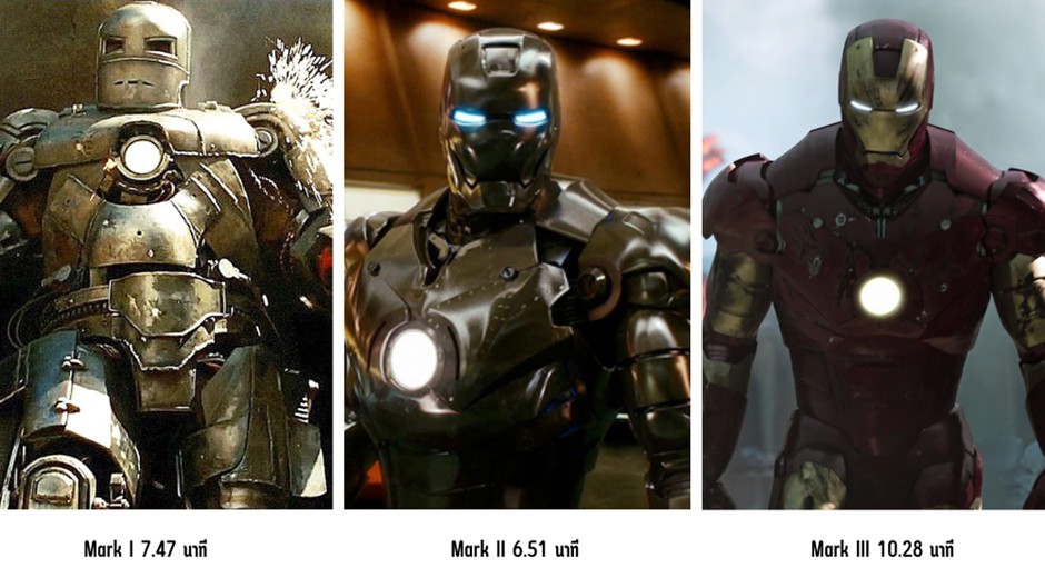 เมื่อเวลา On Screen ไม่ใช่สิ่งที่กำหนด “ตำนาน” ของ ชุดเกราะ Iron Man
