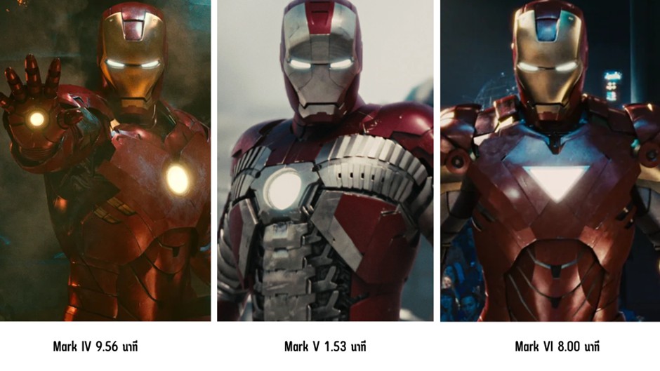 เมื่อเวลา On Screen ไม่ใช่สิ่งที่กำหนด “ตำนาน” ของ ชุดเกราะ Iron Man