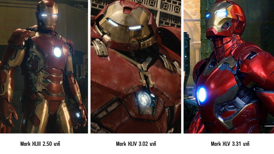 เมื่อเวลา On Screen ไม่ใช่สิ่งที่กำหนด “ตำนาน” ของ ชุดเกราะ Iron Man