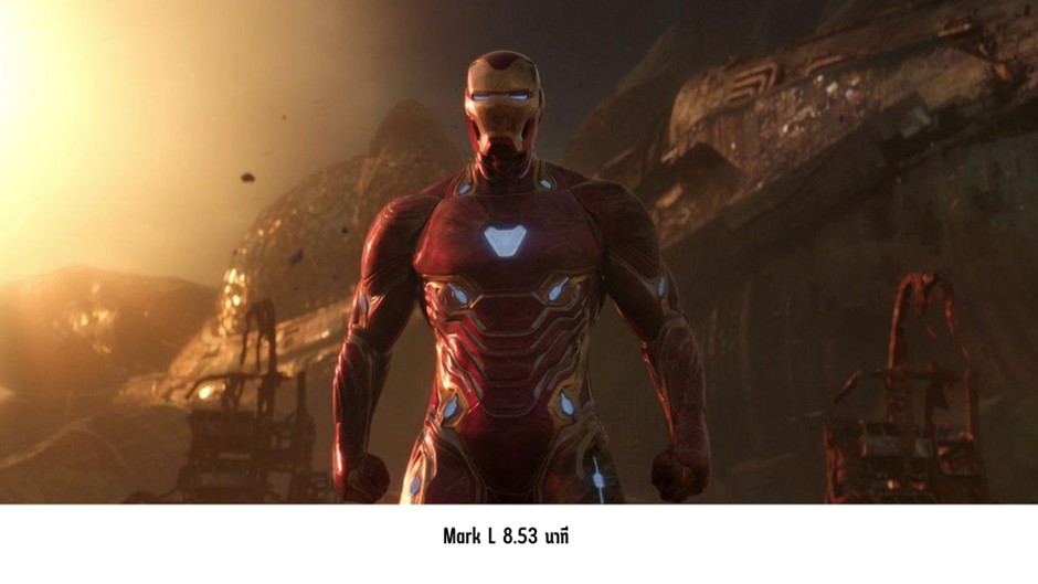 เมื่อเวลา On Screen ไม่ใช่สิ่งที่กำหนด “ตำนาน” ของ ชุดเกราะ Iron Man