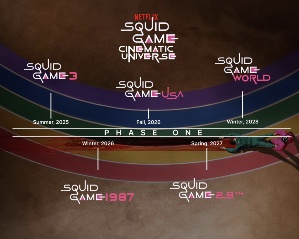 Squid Game ฉบับอเมริกาอาจถูก Netflix ยกเลิกแล้ว