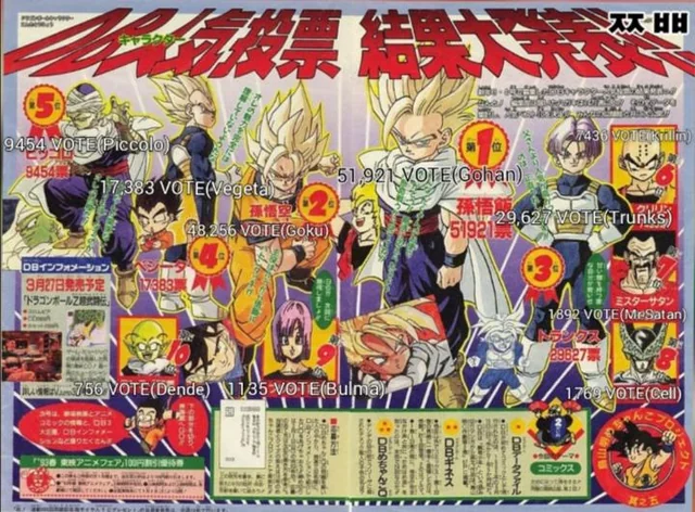 Dragon Ball