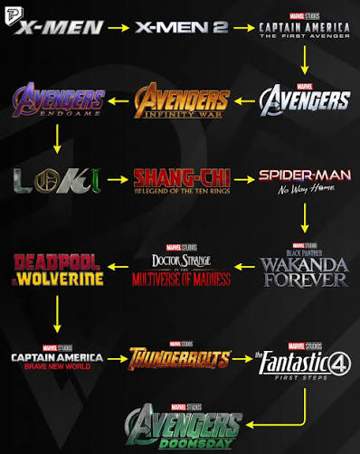 Countdown to Avengers: Doomsday