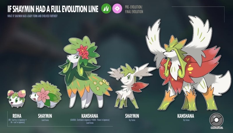Pokémon Center กรุงเทพฯ เปิด ธ.ค. นี้! พร้อมเลือก Shaymin เป็นมาสคอต