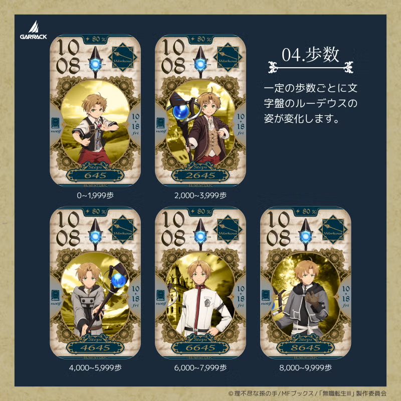Mushoku Tensei Jobless Reincarnation