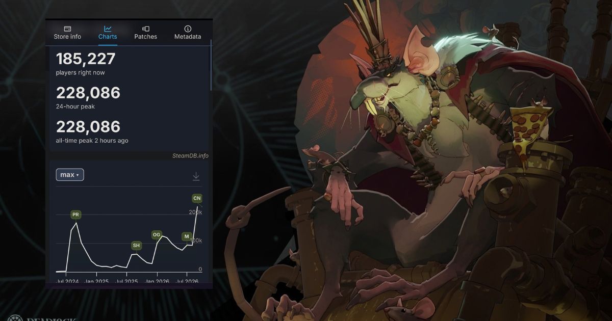 ยังไม่ทันได้เปิดเต็มตัว! Deadlock ทุบสถิติคนเล่นทะลุ 2 แสน