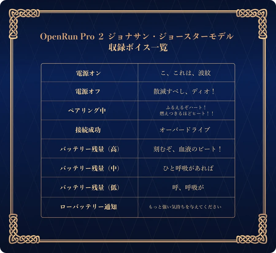 2 หูฟังรุ่นพิเศษจาก JoJo's Bizarre Adventure 5 JoJo